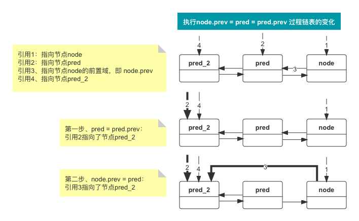 JUC锁:核心类AQS源码详解 