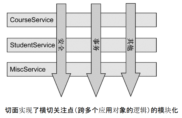 aop原理图