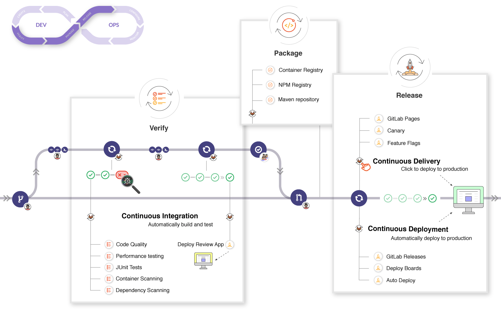 CI/CD2