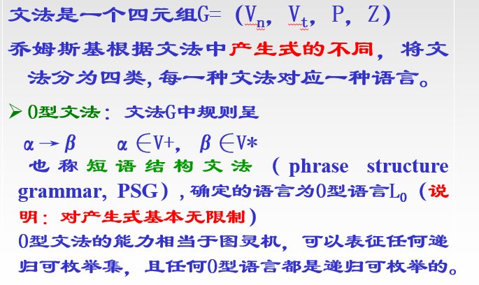 二 5 文法和语言的chomsky分类 仓式茜 博客园