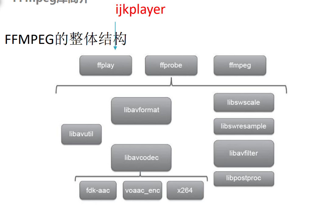 结构