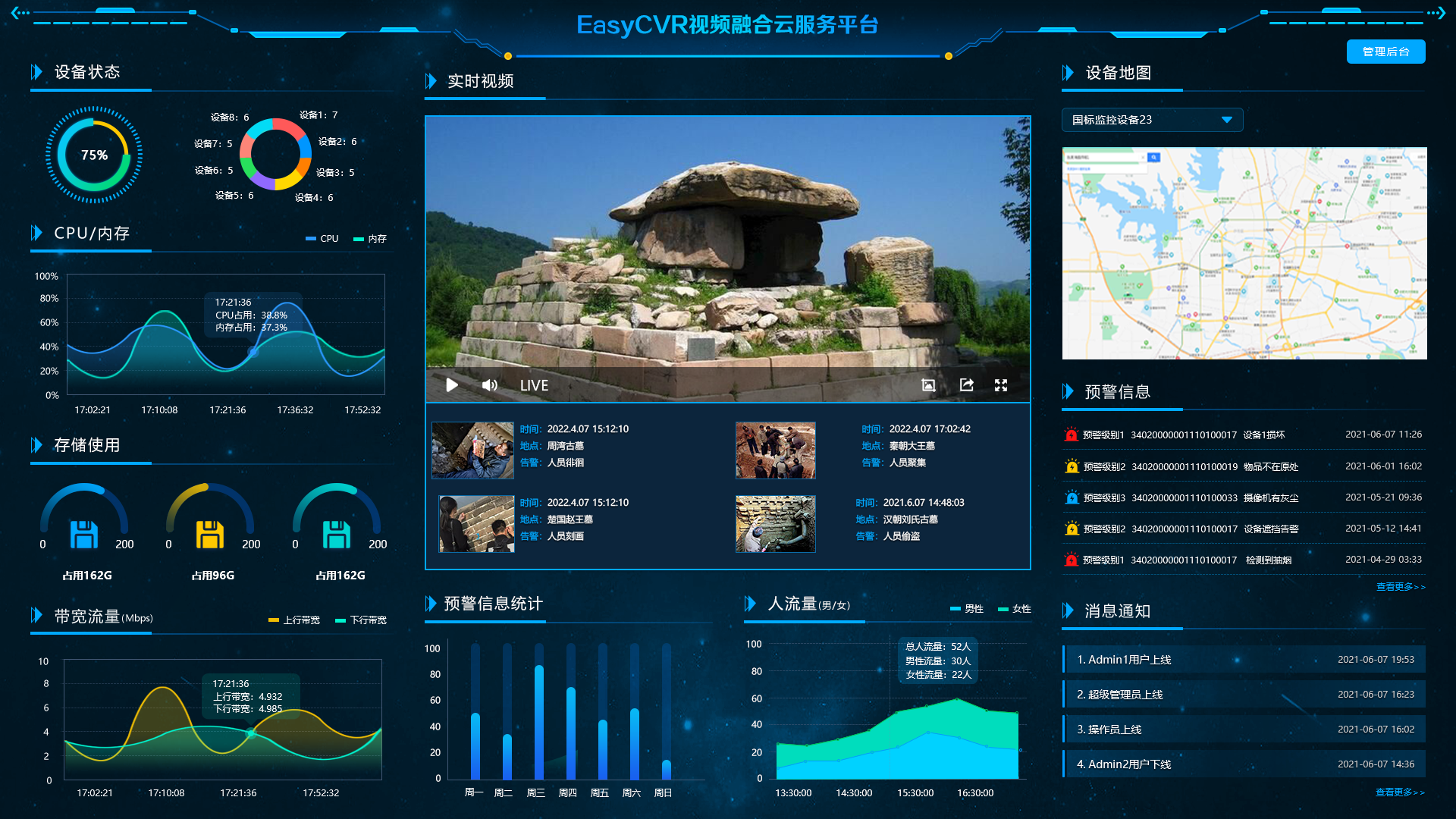 easycvr视频平台能实现海量视频的接入,汇聚,管理与分发,智能分析等