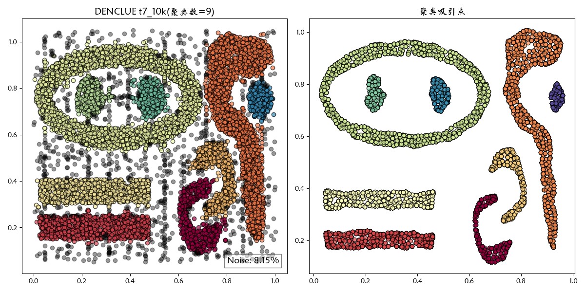 有过滤操作(聚类数=9，噪声占比=7.410%)