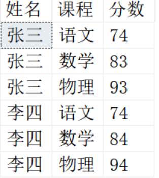 SQL中的case when函数的用法 - 哩子吖 - 博客园