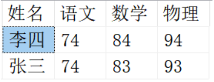 SQL中的case when函数的用法 - 哩子吖 - 博客园