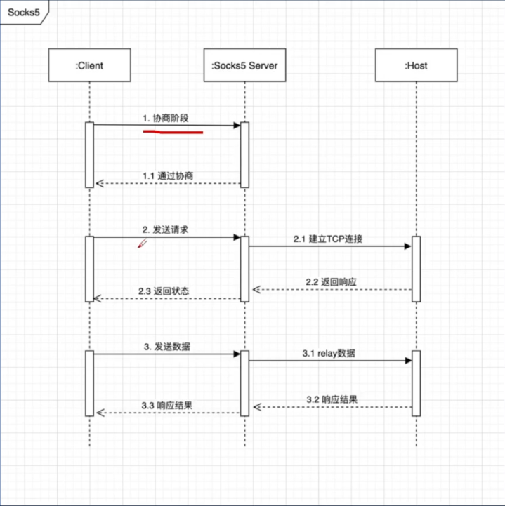 image-20220531102844045