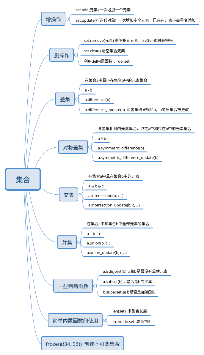 python基础-集合的常用操作