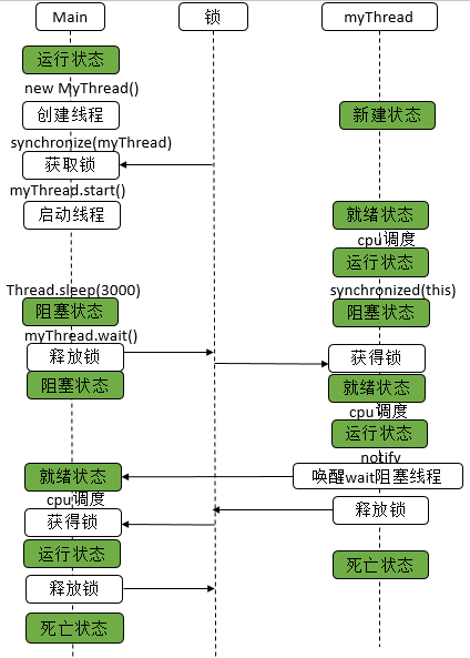 连接