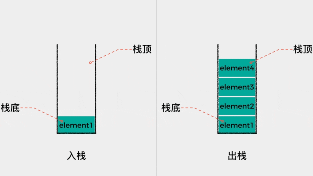 &#128218; 数据结构基础：（2）栈的基本实现