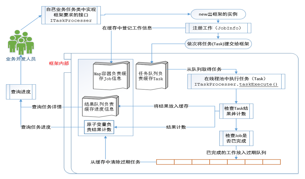 java开源内容管理系统_开源的java cms系统_java开源内容管理系统