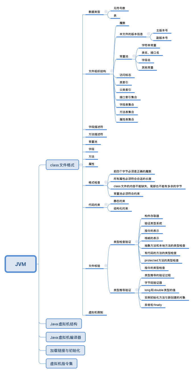 JVM