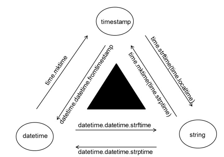 python-datetime-timestamp