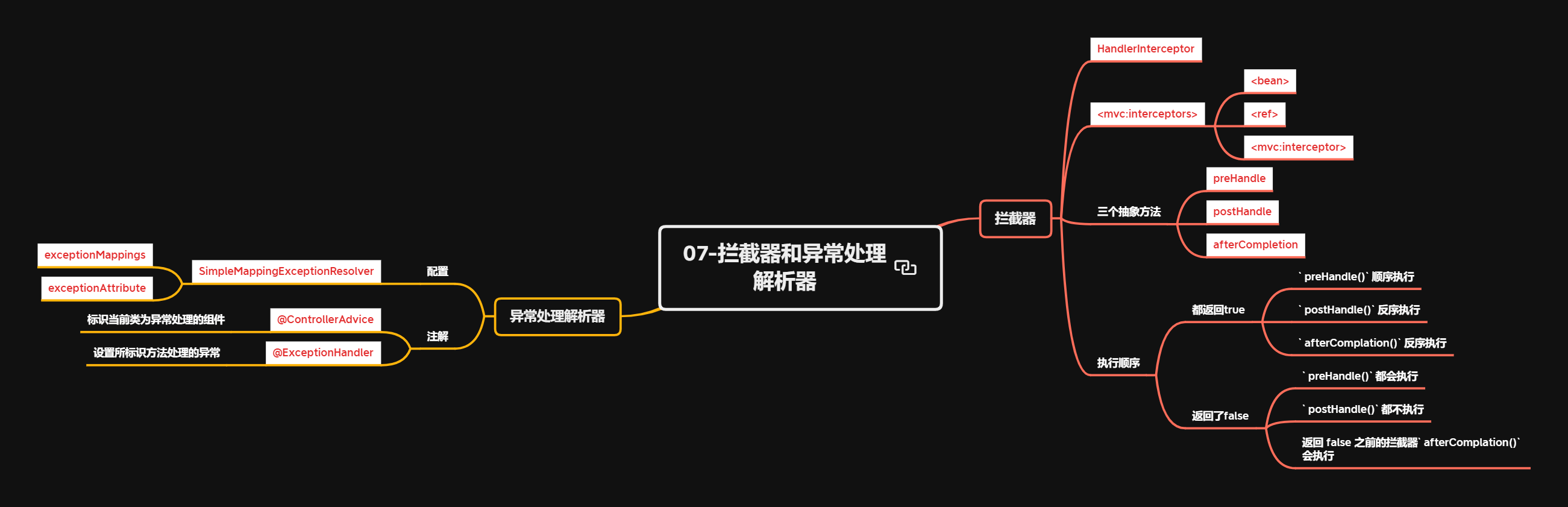 07-拦截器和异常处理解析器