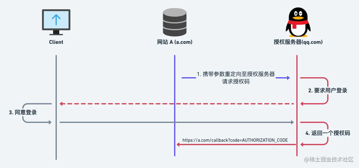 前端鉴权 (5).png