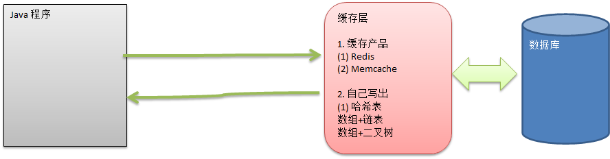 1658408108267