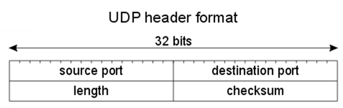 image-20220307142250538