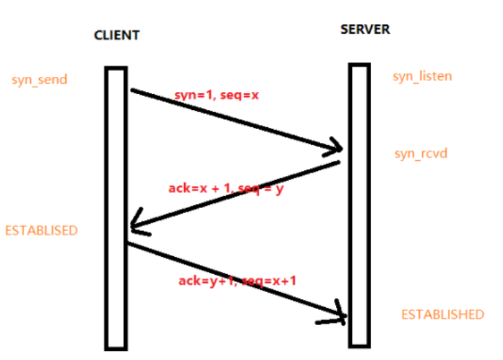 image-20220306162430981