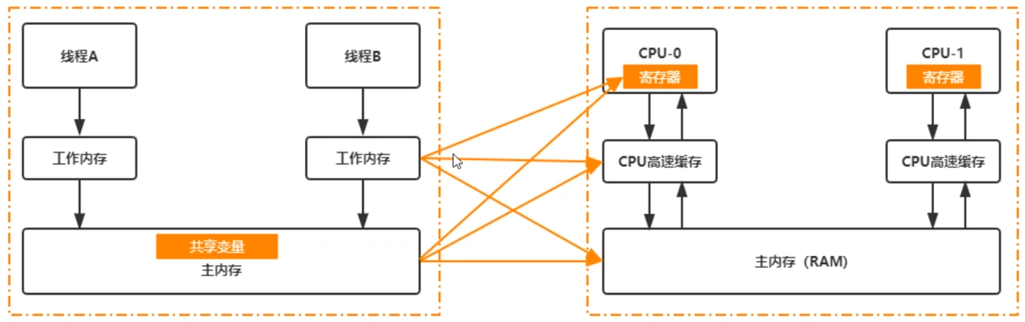 image-20220309172247806