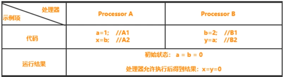 image-20220309171209887