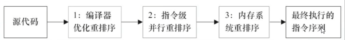 image-20220309171018909