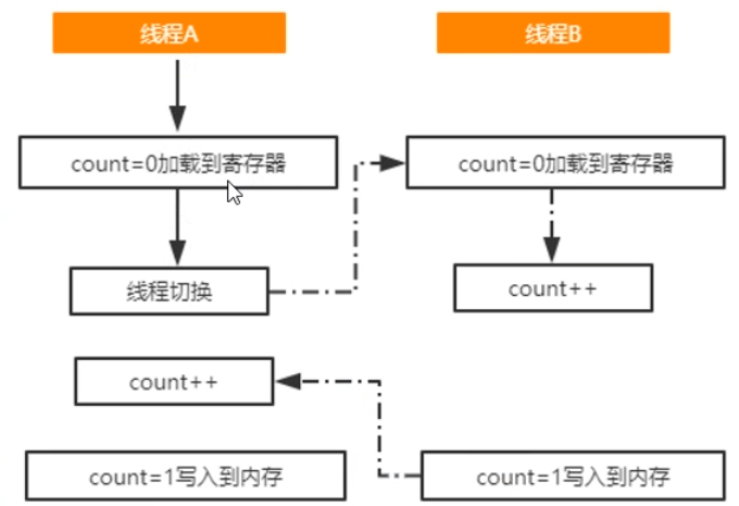 image-20220309170622293