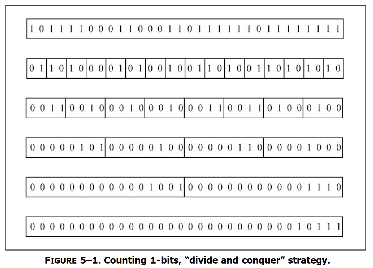 经典算法学习-计算汉明权重 SWAR(SIMD within a register)