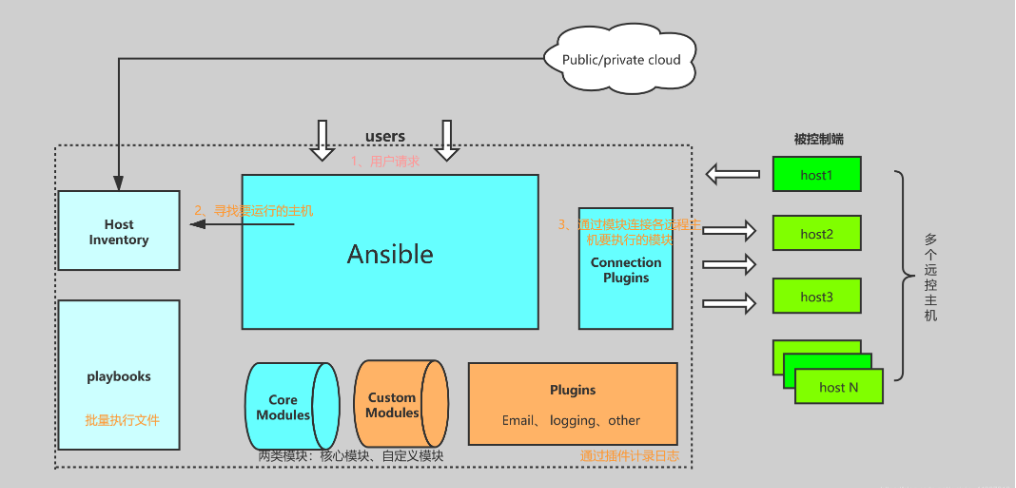 ansible playbook详解图片