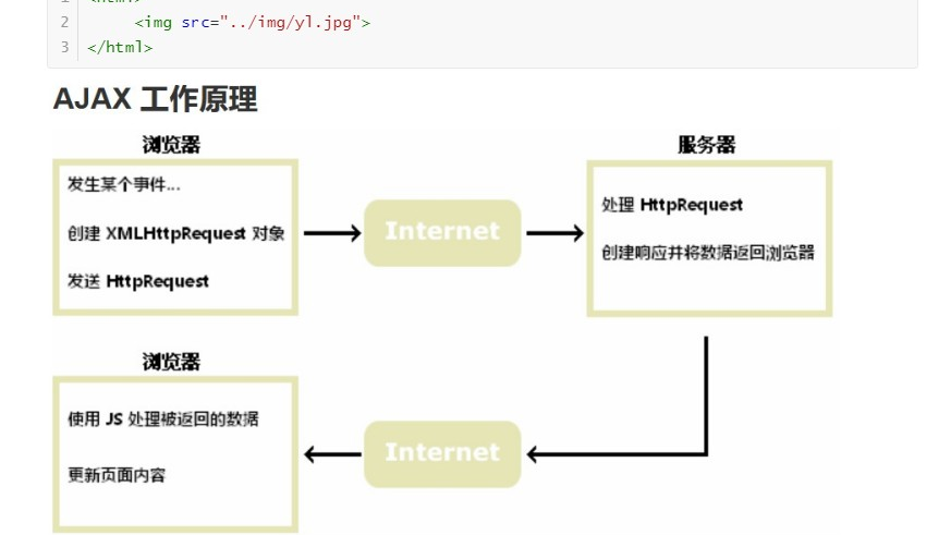 ajax学习总结