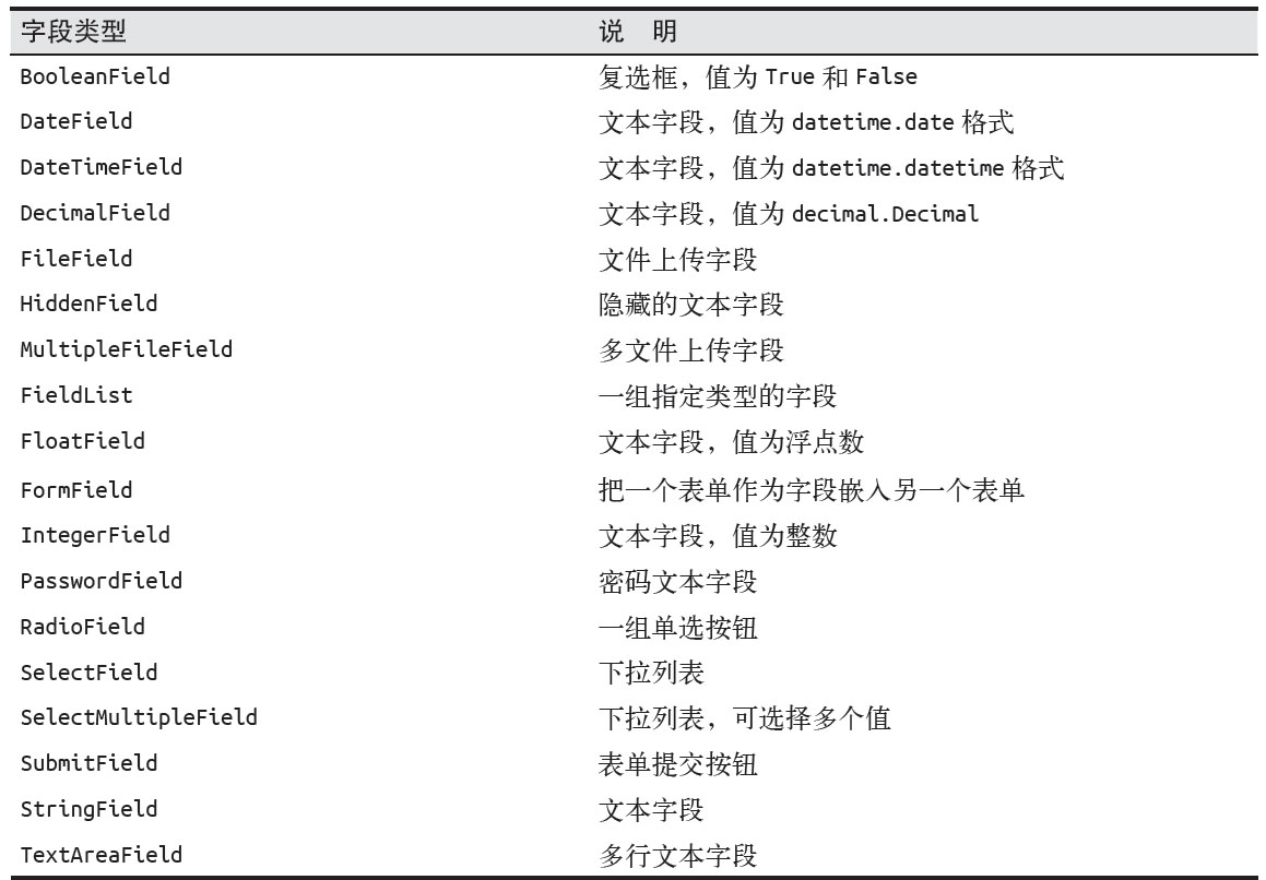 轻量级Web框架Flask——Web表单