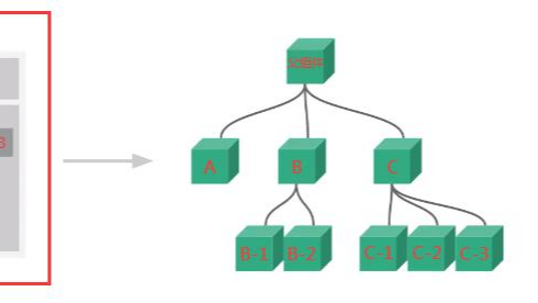 Vue学习笔记之组件与通信