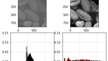 灰度变换之分段变换