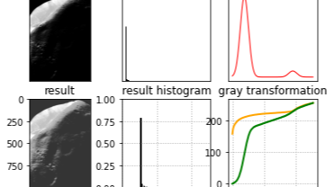 直方图规定化公式推导及代码实现