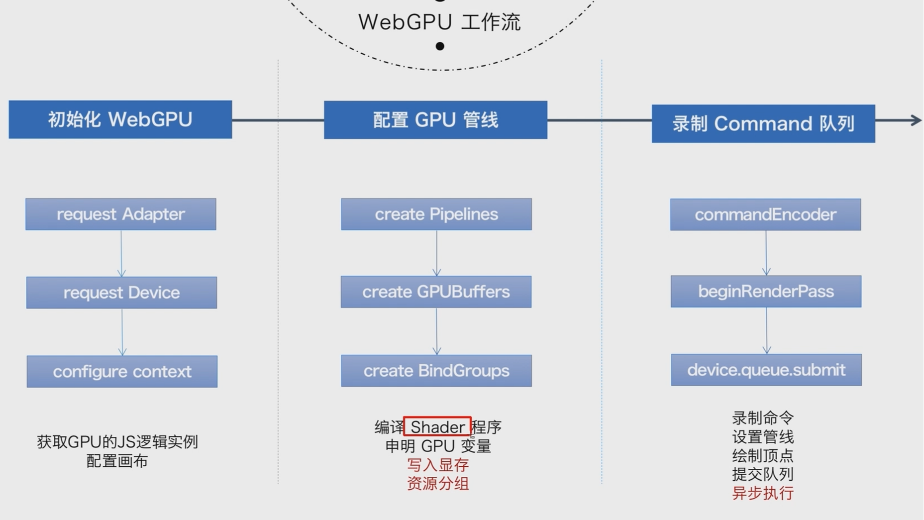 WebGPU  01之Hello Triangle