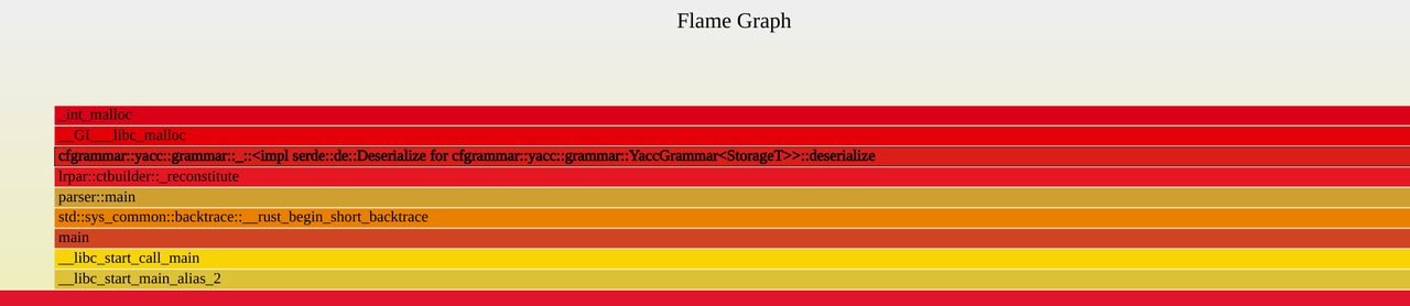 Pisa-Proxy 之 SQL 解析实践 