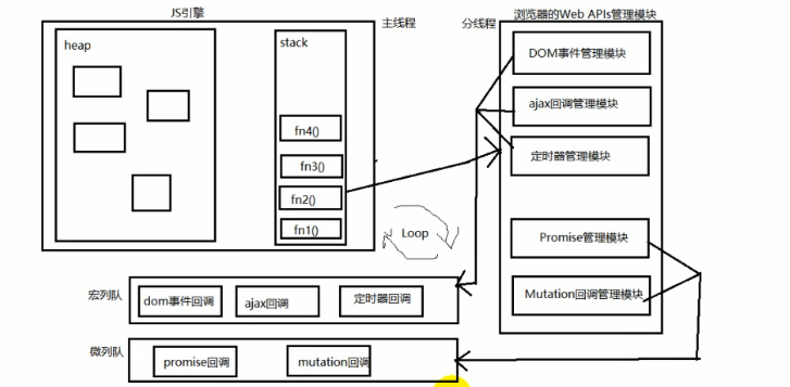 Promise系统学习_宏任务微任务原理图