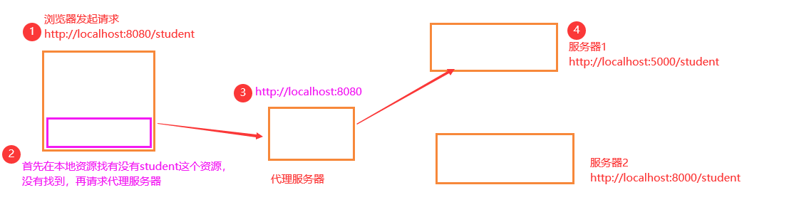 image-20220319174532722