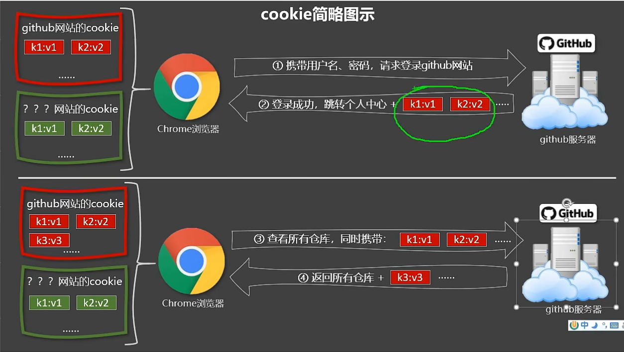 image-20220308223111519