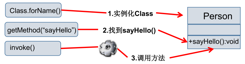 image-20220407130209989