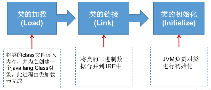 image-20220407115950493