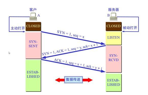 image-20220406173840509