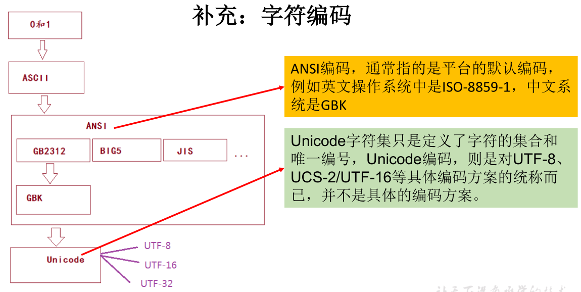 image-20220405230136749