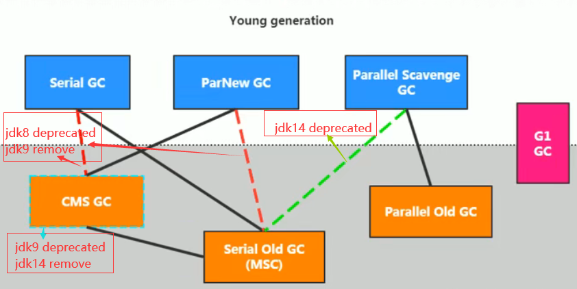 image-20220420143150159