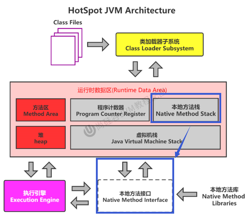 image-20220411232915655