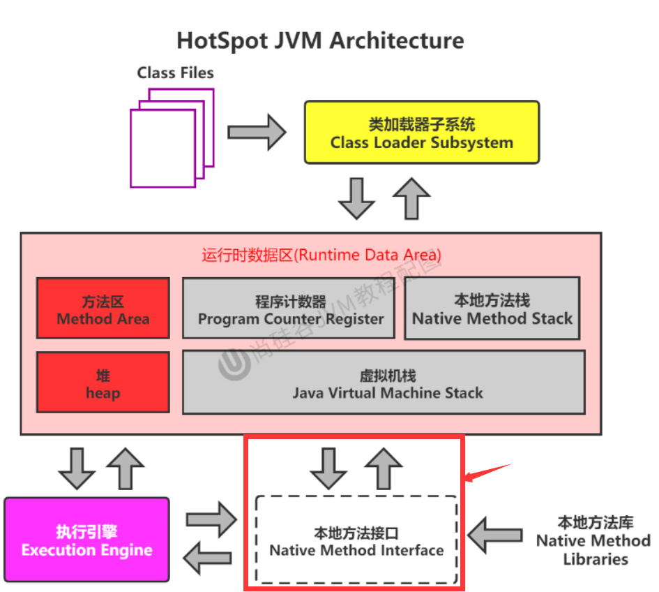 image-20220411231453153