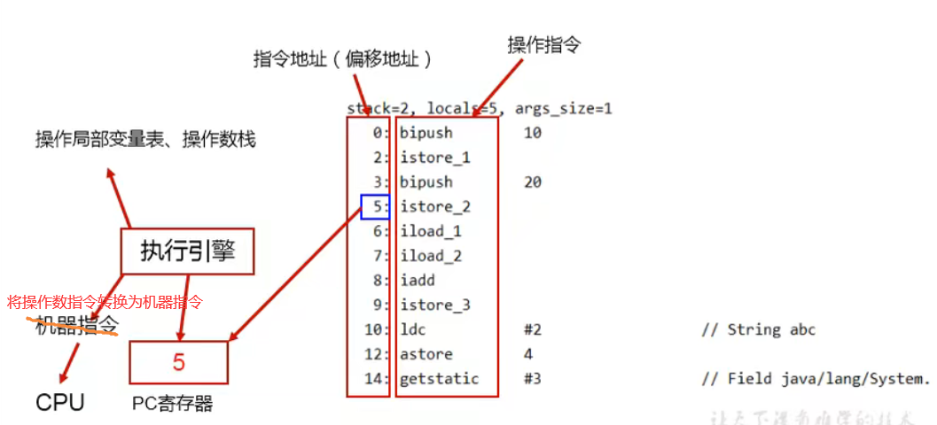 image-20220411230549917