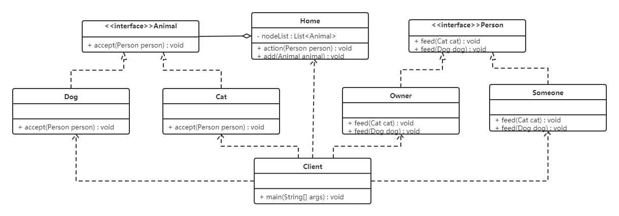 访问者模式-1651892680317
