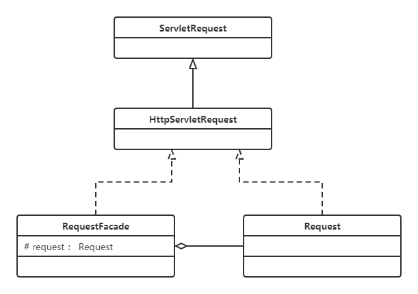 外观模式-jdk源码解析