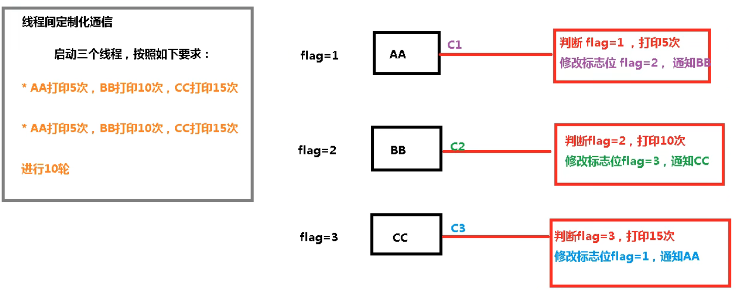 image-20220510113536101