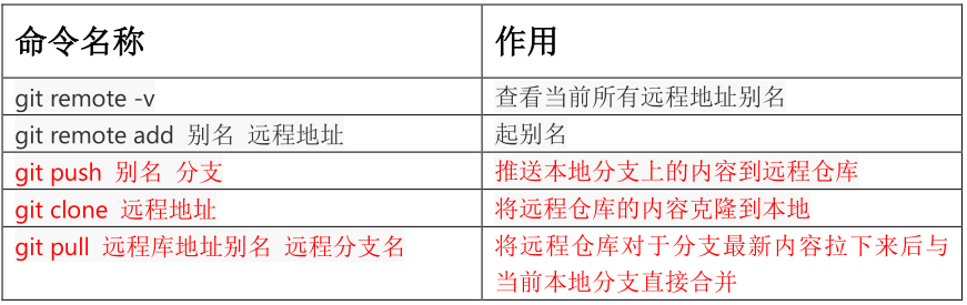 image-20220512162147515