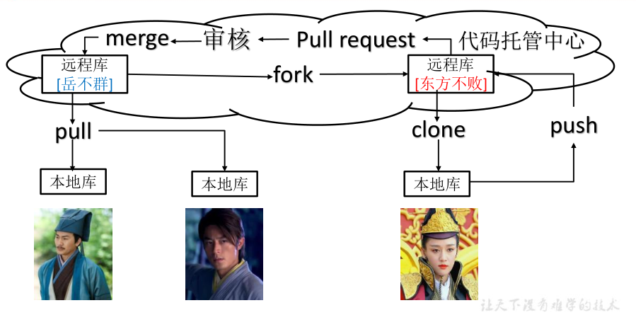 image-20220512115047093